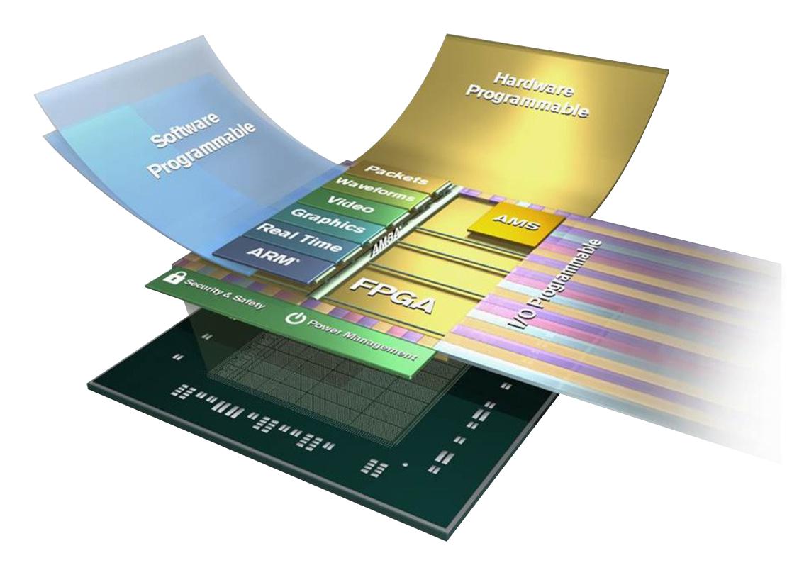 XCZU3EG1SBVA484I Amd Xilinx PSoC / MPSoC 微处理器，Zynq UltraScale+