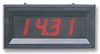 Digital Panel Meters