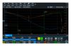 ROHDE & SCHWARZ R&S RTB-K36..