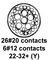 CINCH CONNECTIVITY SOLUTIONS BACC45FT22-32P8