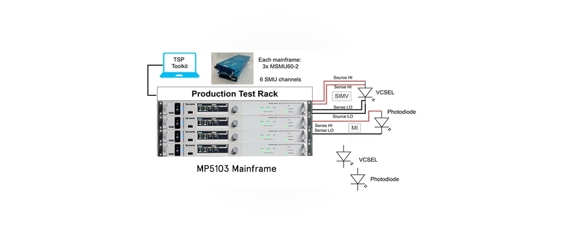 Tektronix MP5000