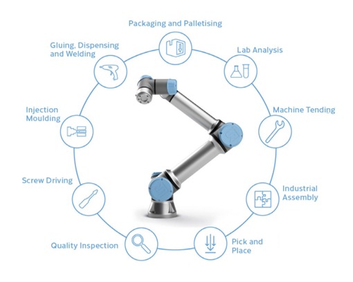 Figure 4: Benefits of collaborative robots
