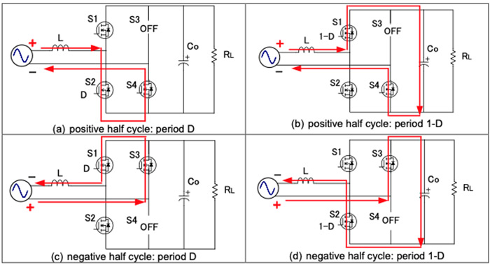 Operation diagram by state