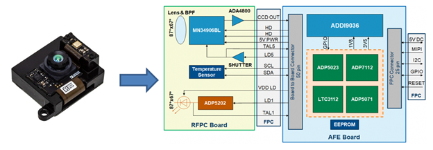 AD-FXTOF1-EBZ3D ToF development platform