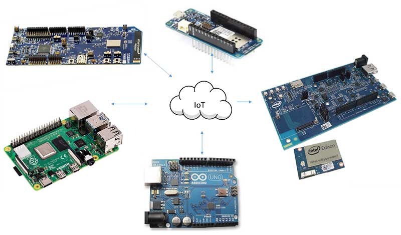 Fig 1: IoT hardware platform
