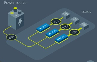 Figure 3(b): Power delivery network