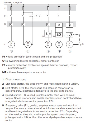 Figure 3: Motor start variations