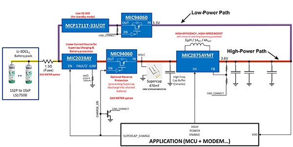 Figure 3: Low power and high-power paths in the Microchip proposed solution