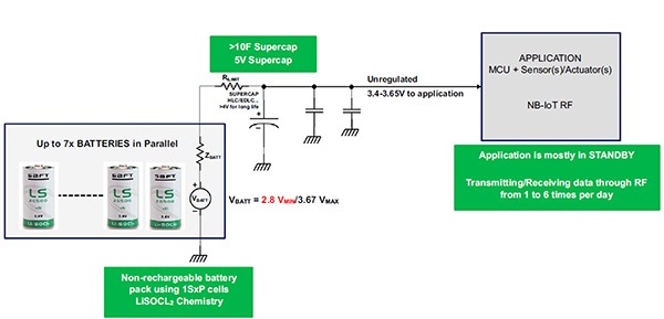 Figure 1: Typical non-rechargeable power system for IoT applications
