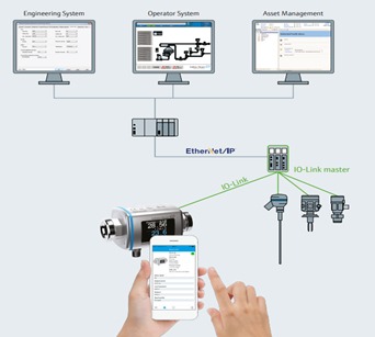 Picomag flowmeter integrated with IO-Link
