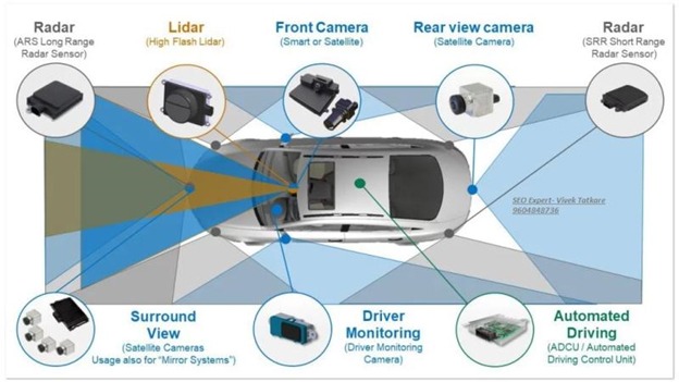 Figure 6: Block diagram of ADAS
