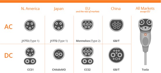 Figure 3: Depiction of different AC and DC