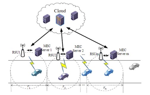 Figure 5: Roadside units (RSU) and mobile edge server distribution and their service ranges