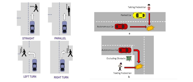 Figure 13: Vehicle and pedestrian on-road practical situation