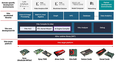 Figure 2: Voice recognition process