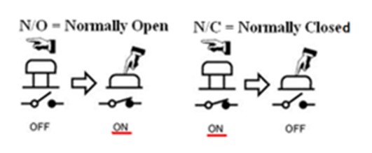 Operation of NO and NC pushbuttons