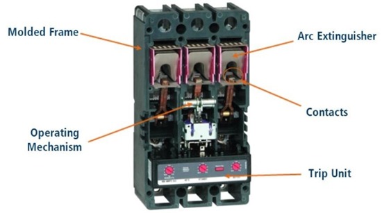 Figure 1: Parts of circuit breaker (Source)