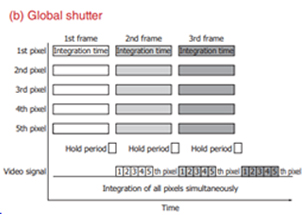 Global shutter