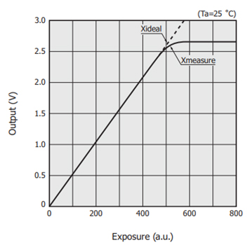 Triboelectric charging