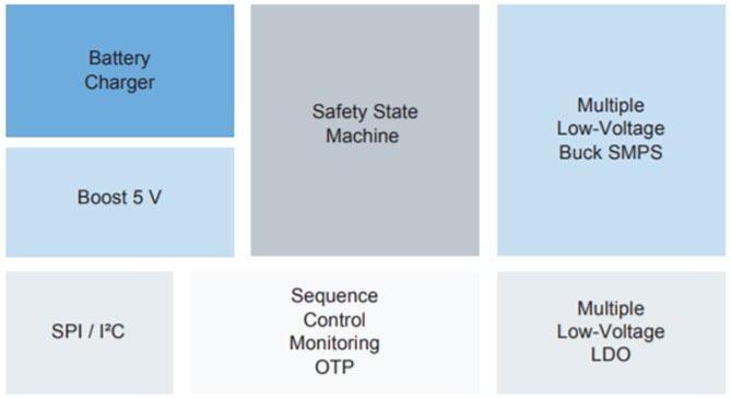 Figure 3a: A typical PMIC Block Diagram
