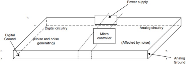 Figure 4: Separate layout for analog and digital circuitry.