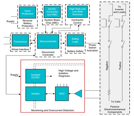 Figure 1: Typical Circuit Diagram of Battery Monitoring System