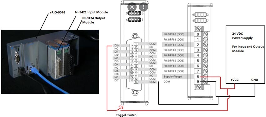 Figure 2: Hardware connection