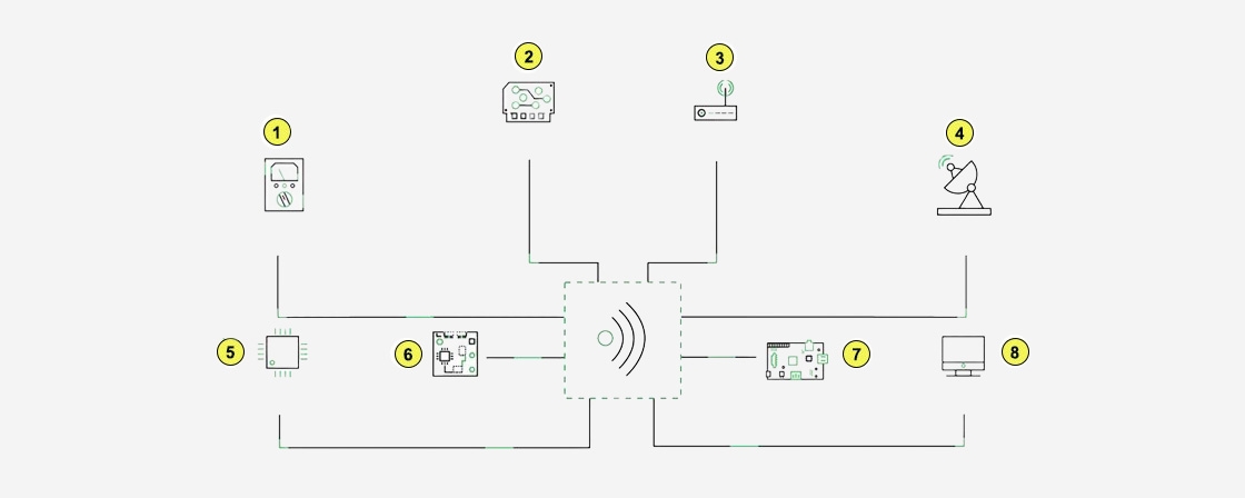 Building blocks of Wireless Technology