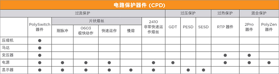 Circuit Protection Device