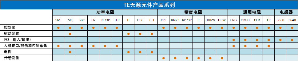 TE无源元件产品系列