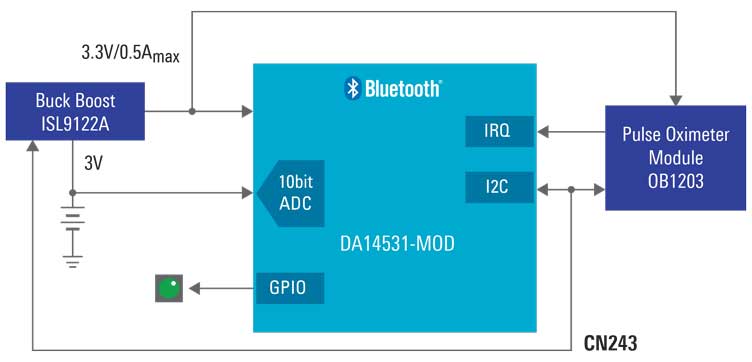 Block Diagram